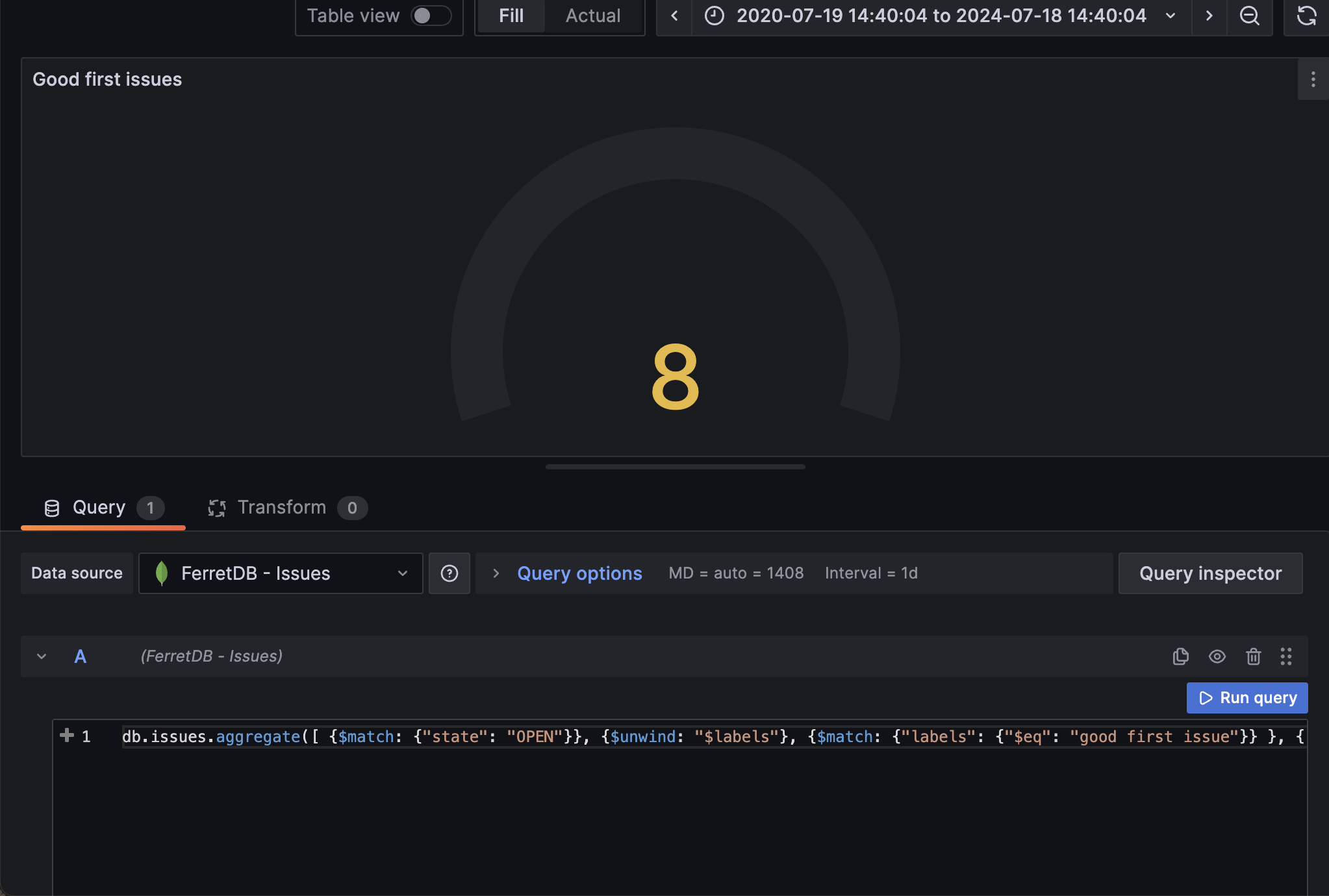 Total number of "good first issue"