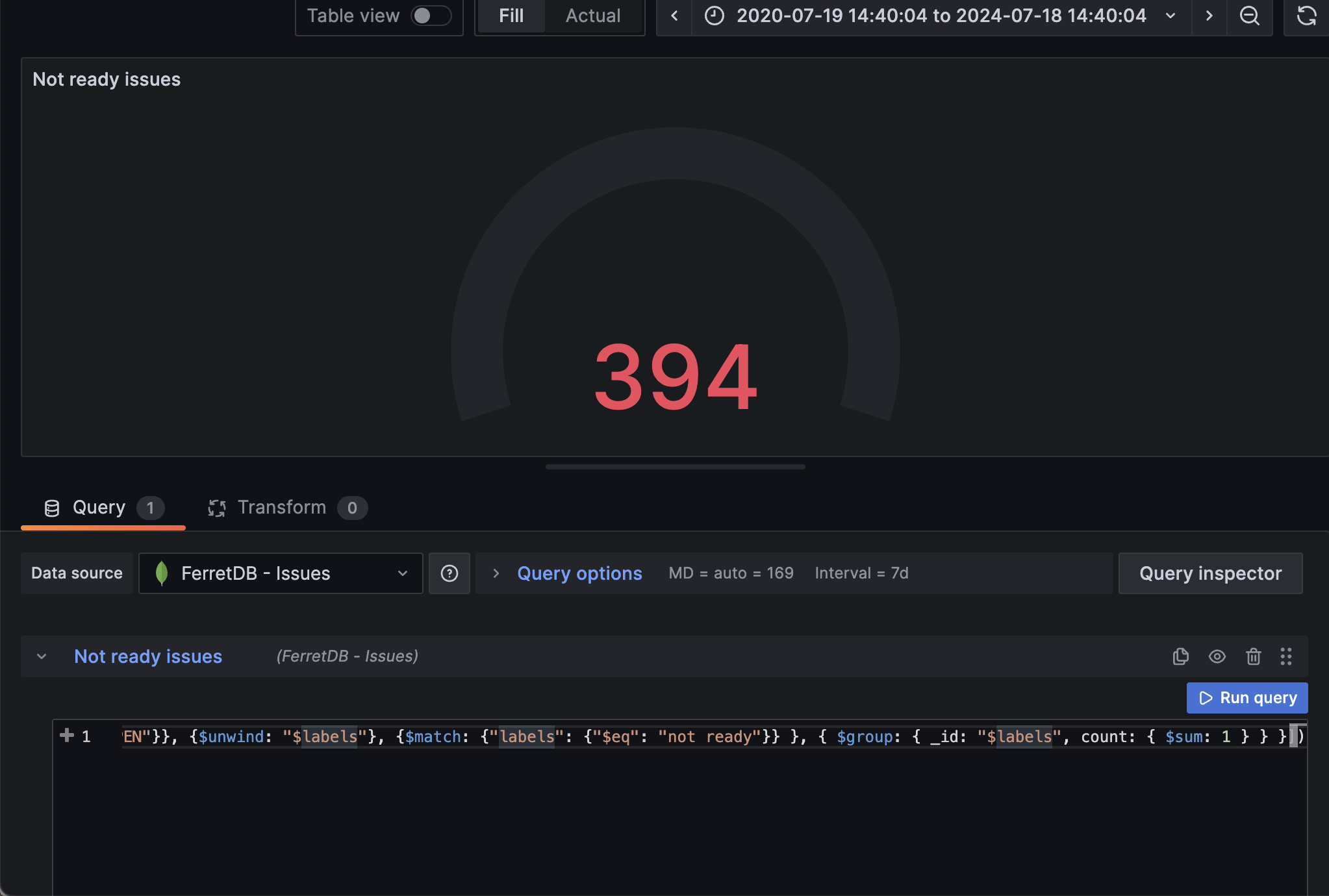 Issues marked as "not ready"
